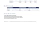 provide US payroll and benefits administrative support